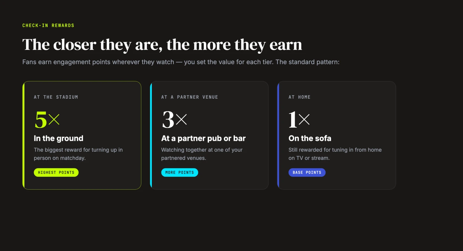 A campaign builder step where the club sets point values for stadium, partner venue, and at-home check-ins