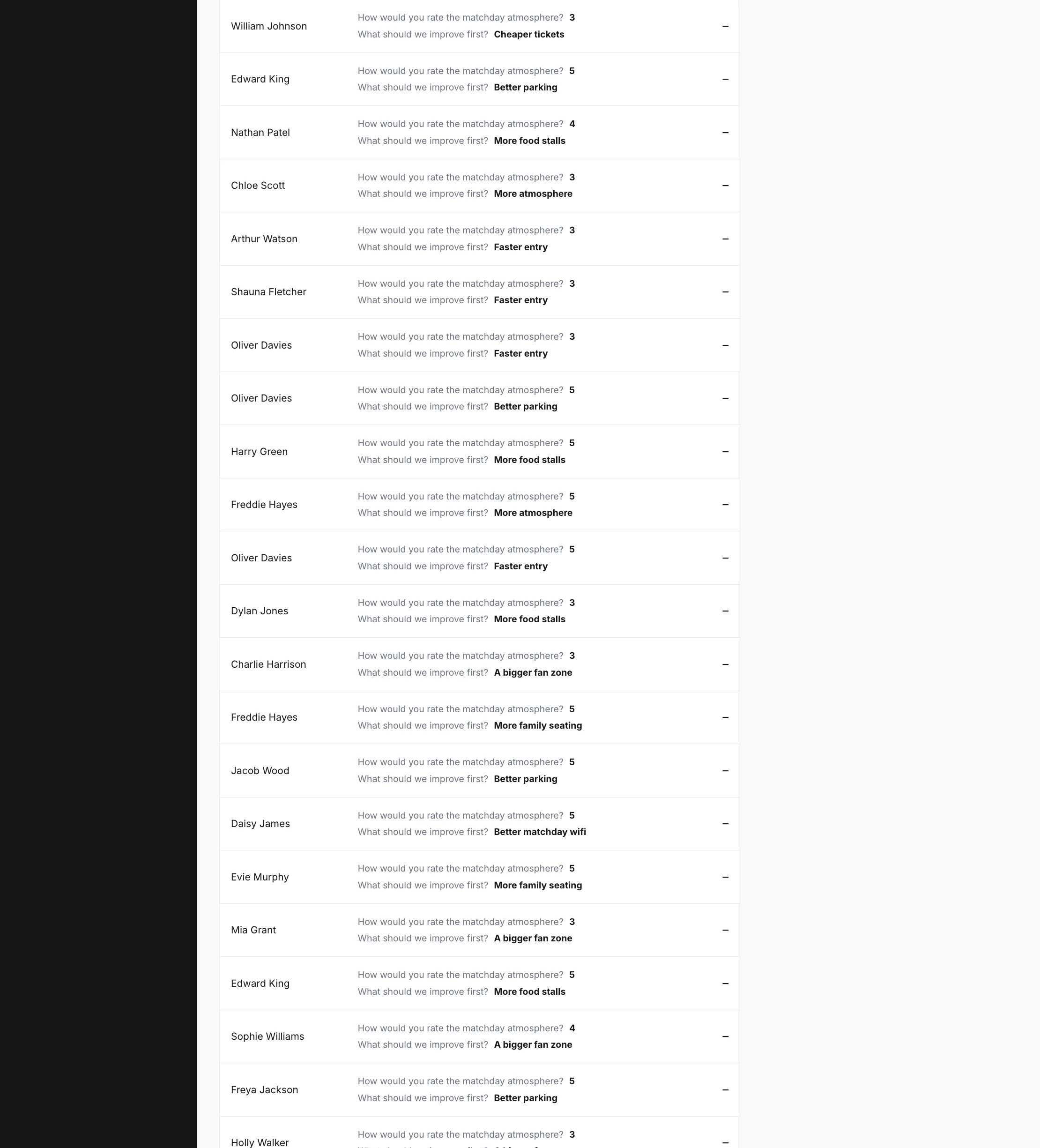 The Responses panel listing fans, their answers per question, and Correct, Wrong, or Pending labels on prediction answers